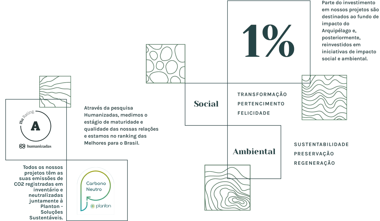 Arquipélago - Estratégias e culturas que transformam - Somos uma consultoria que projeta estratégias e culturas, que despertam o potencial de transformação das organizações. 